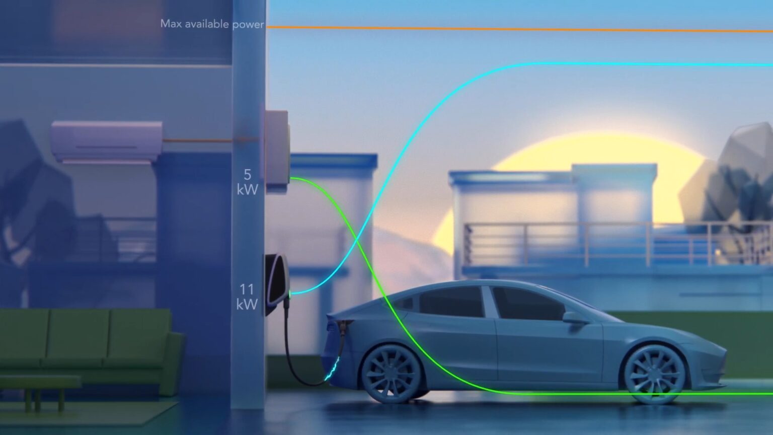 The Role of IoT in EV Charging Stations: Powering the Future » IWFL Sports